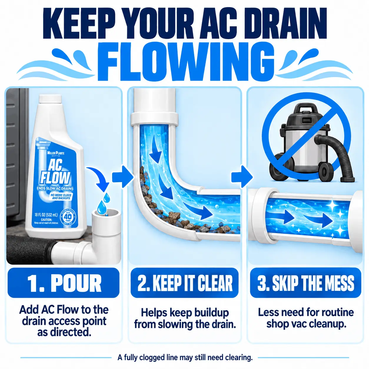 AC FLOW Condensate Drain Line Cleaner™ - Image 7